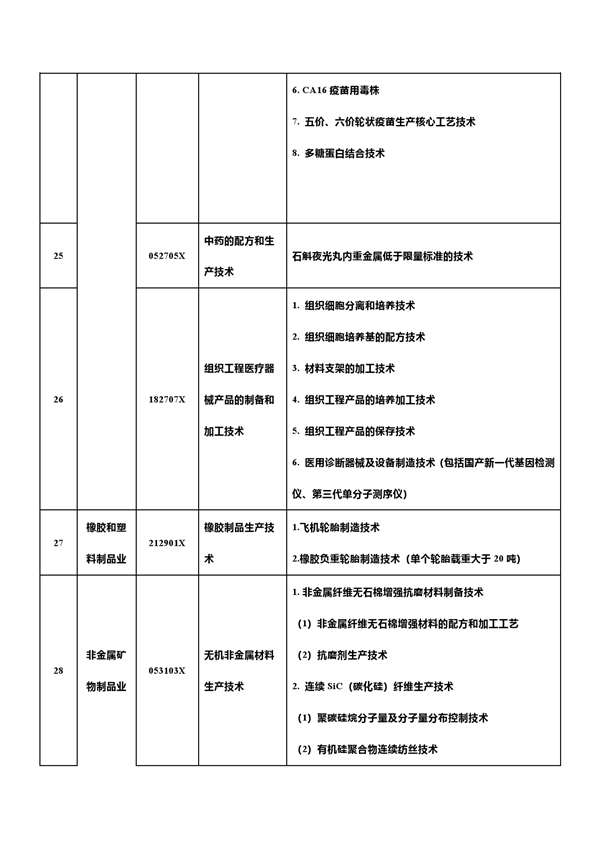 中国反击！新增7项先进科技禁止/限制出口 合计达139项