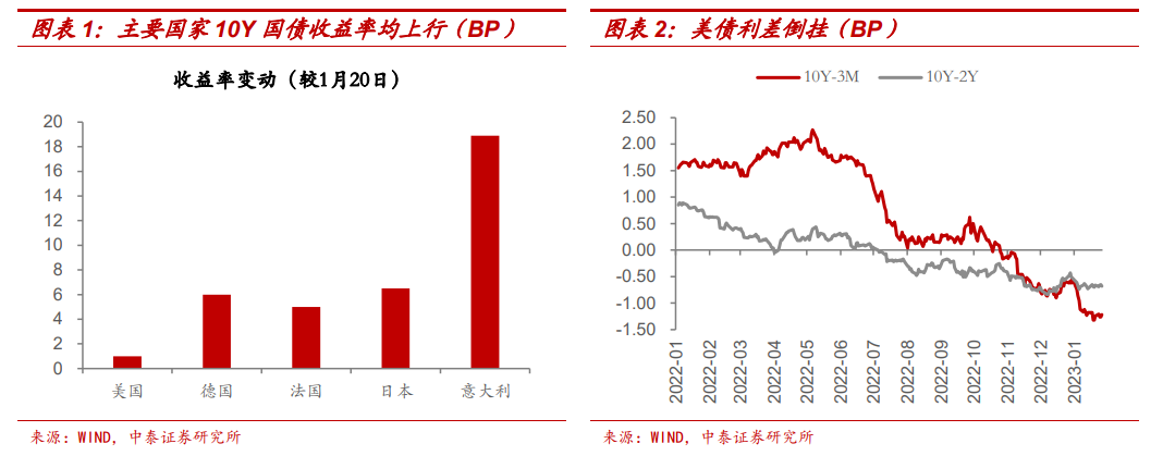 春节期间海内外发生了啥？