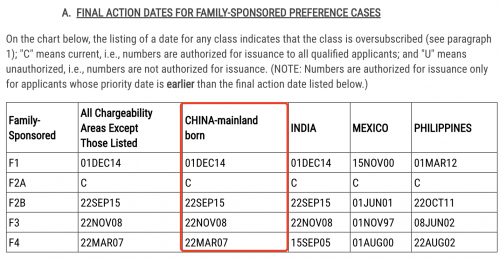 　　(摘自美国国务院官网)