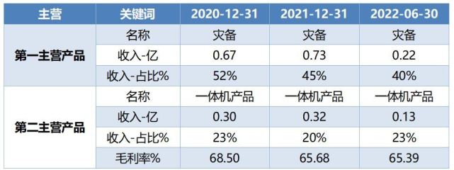 　　数据来源：Wind，科创板研究中心，星矿数据