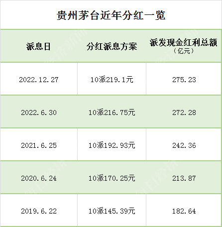 数据来源：上市公司公告