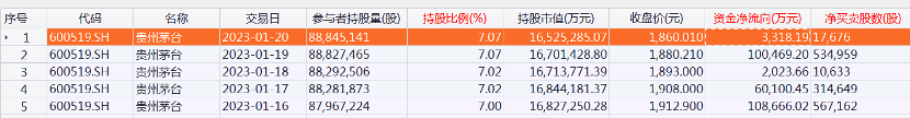 来源：Choice