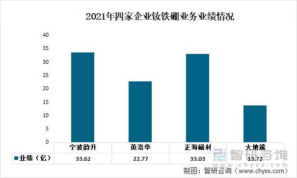 资料来源：公司年报、智研咨询整理