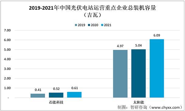 资料来源：企业年报、智研咨询整理