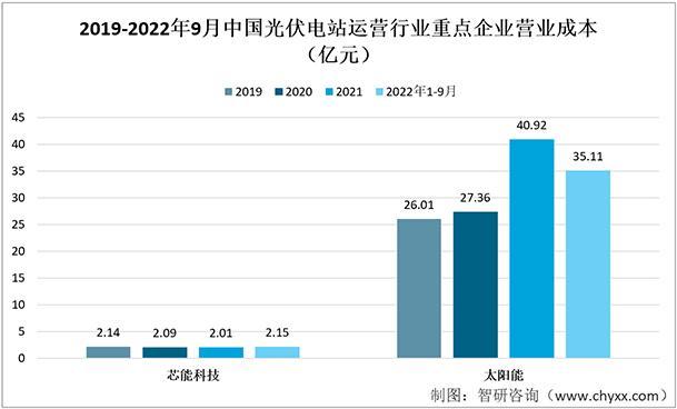 资料来源：企业年报、智研咨询整理