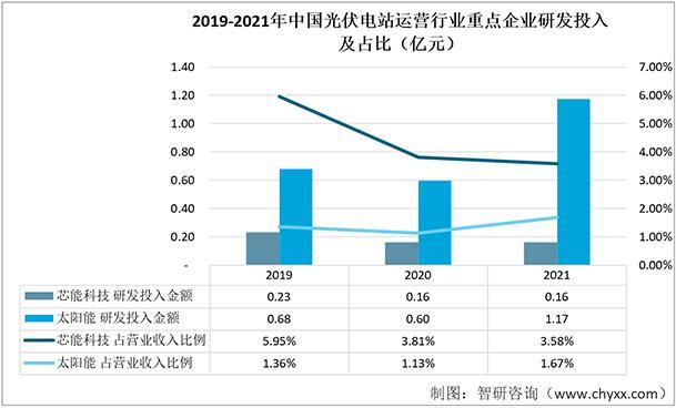 资料来源：企业年报、智研咨询整理