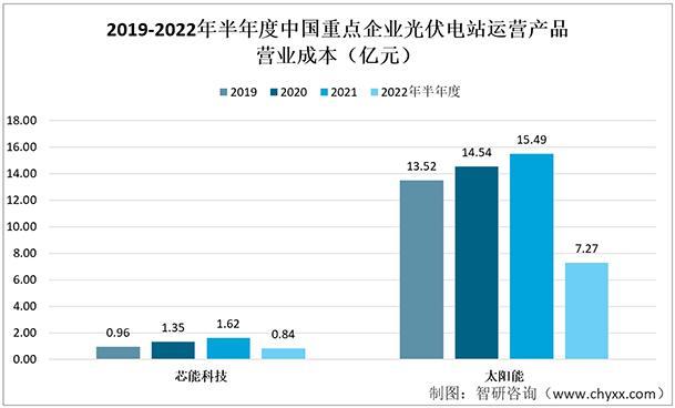 资料来源：企业年报、智研咨询整理