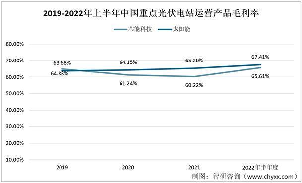 资料来源：企业年报、智研咨询整理