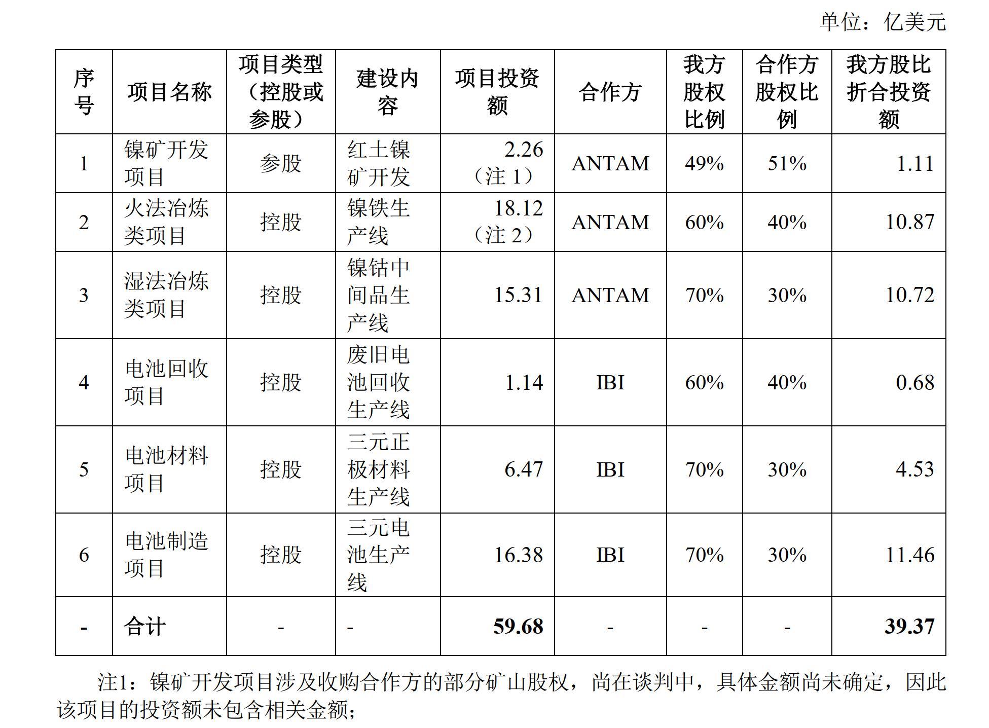 图片来源：宁德时代公告截图