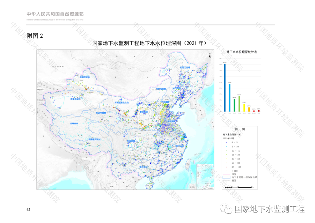 文章来源：国家地下水监测工程