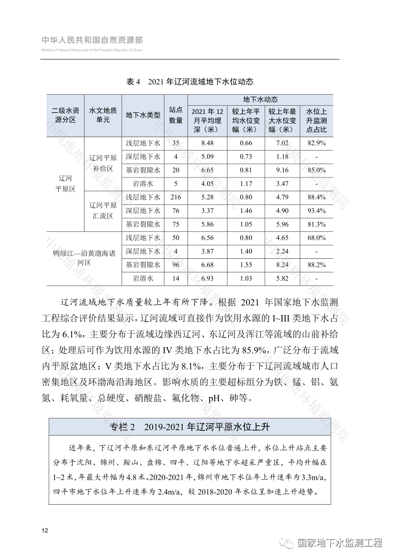 文章来源：国家地下水监测工程