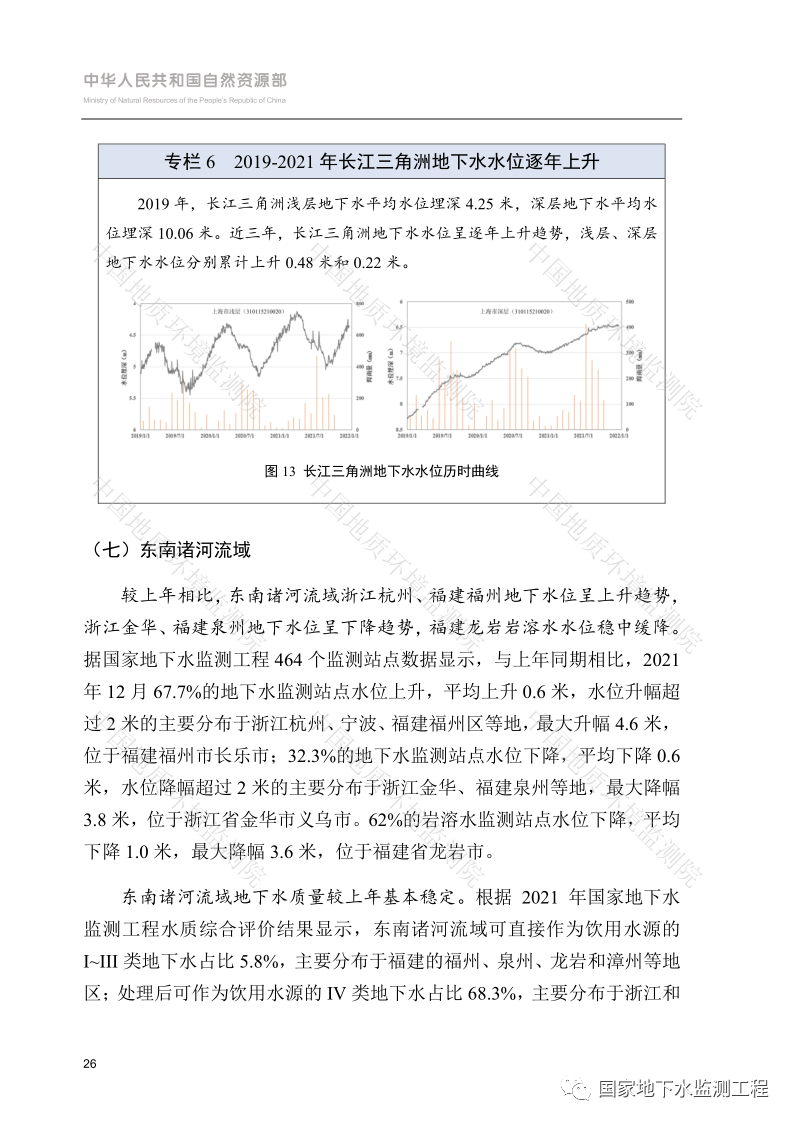 文章来源：国家地下水监测工程