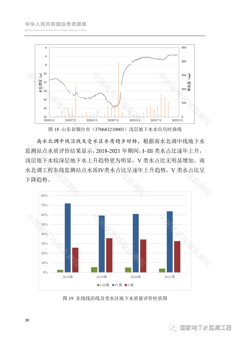 文章来源：国家地下水监测工程