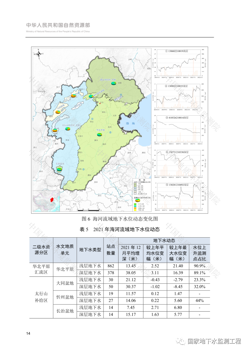 文章来源：国家地下水监测工程