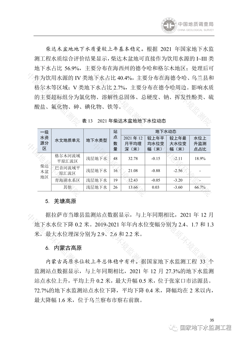 文章来源：国家地下水监测工程