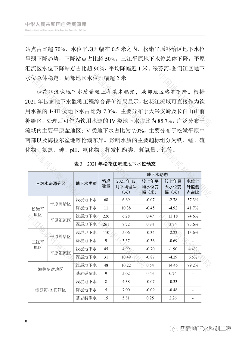 文章来源：国家地下水监测工程