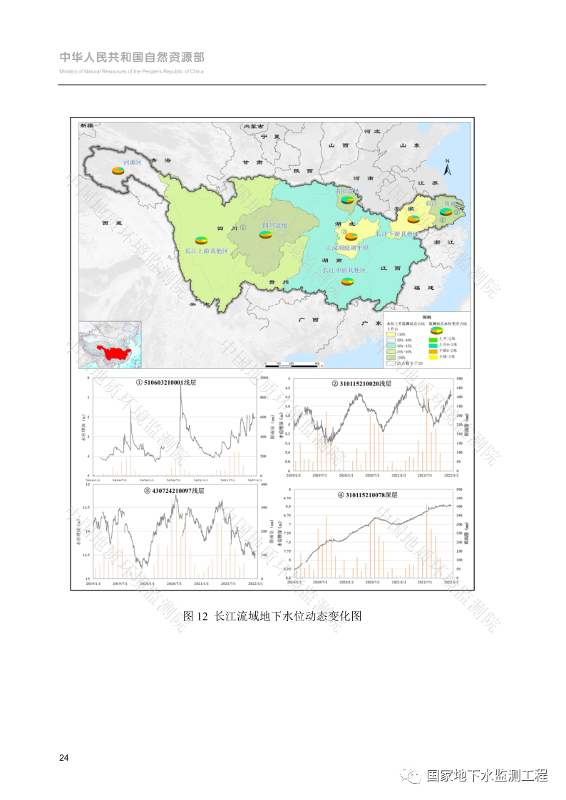 文章来源：国家地下水监测工程