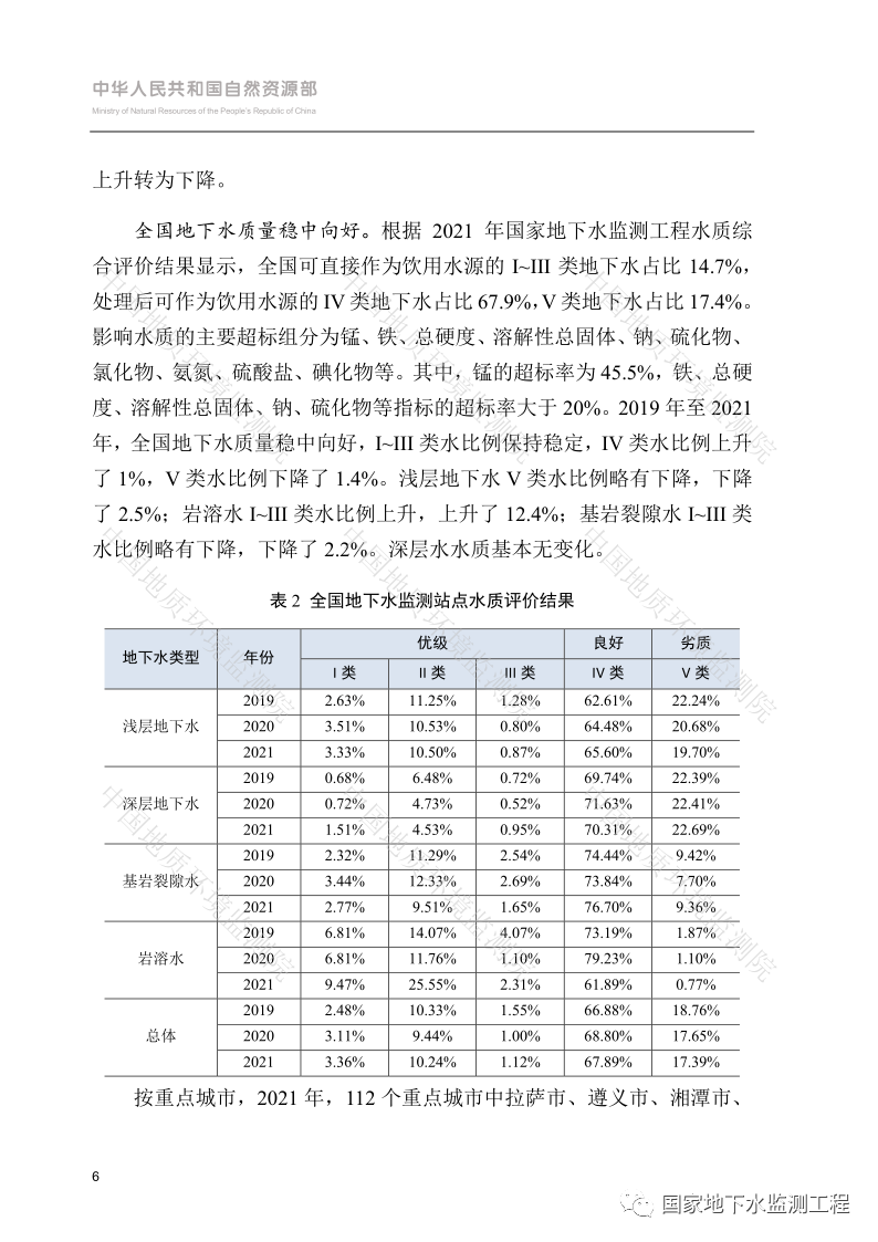 文章来源：国家地下水监测工程