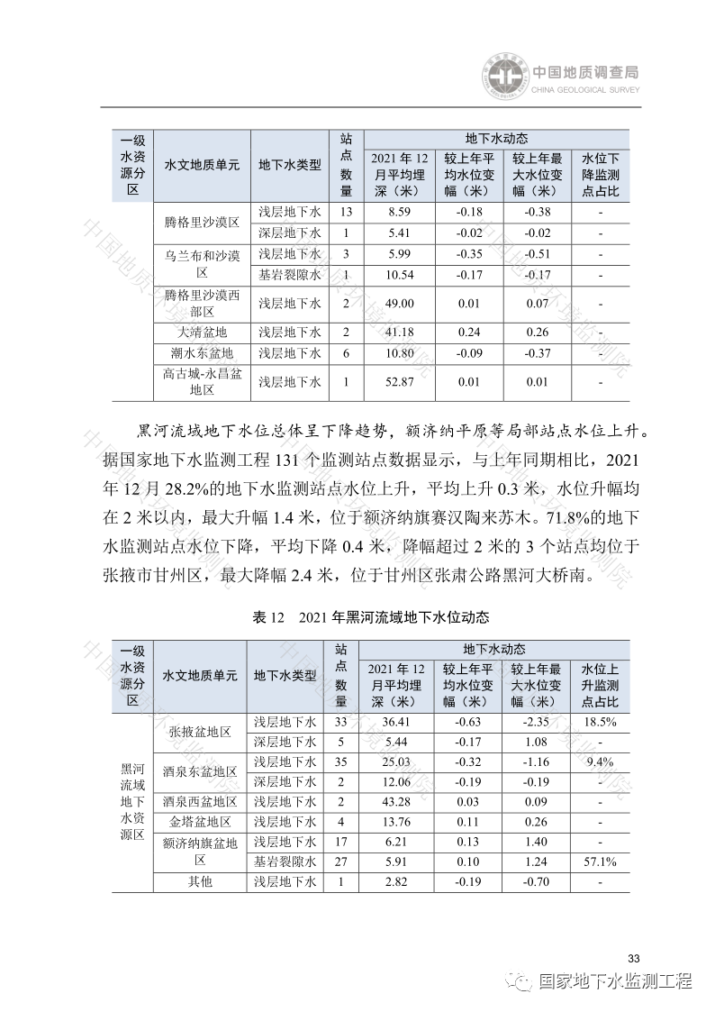 文章来源：国家地下水监测工程