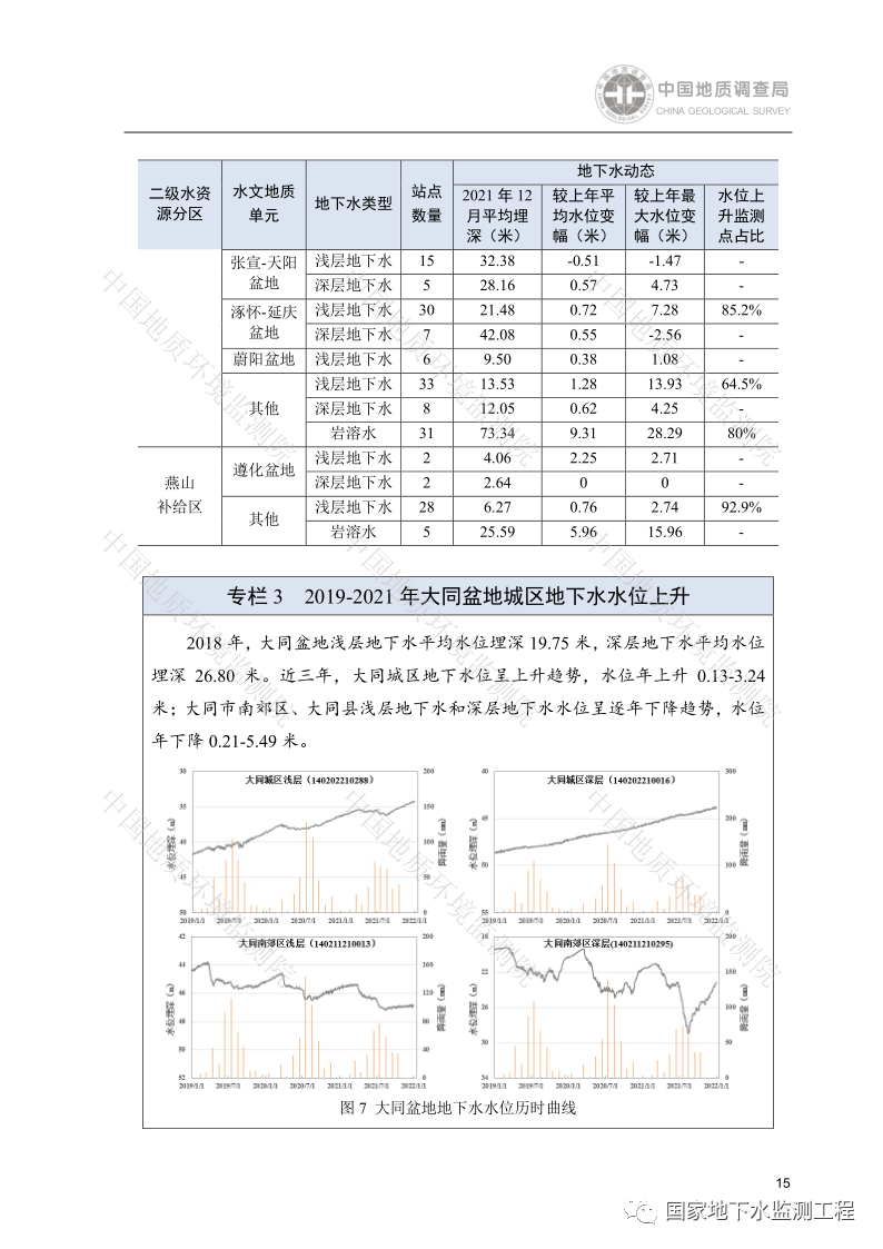 文章来源：国家地下水监测工程