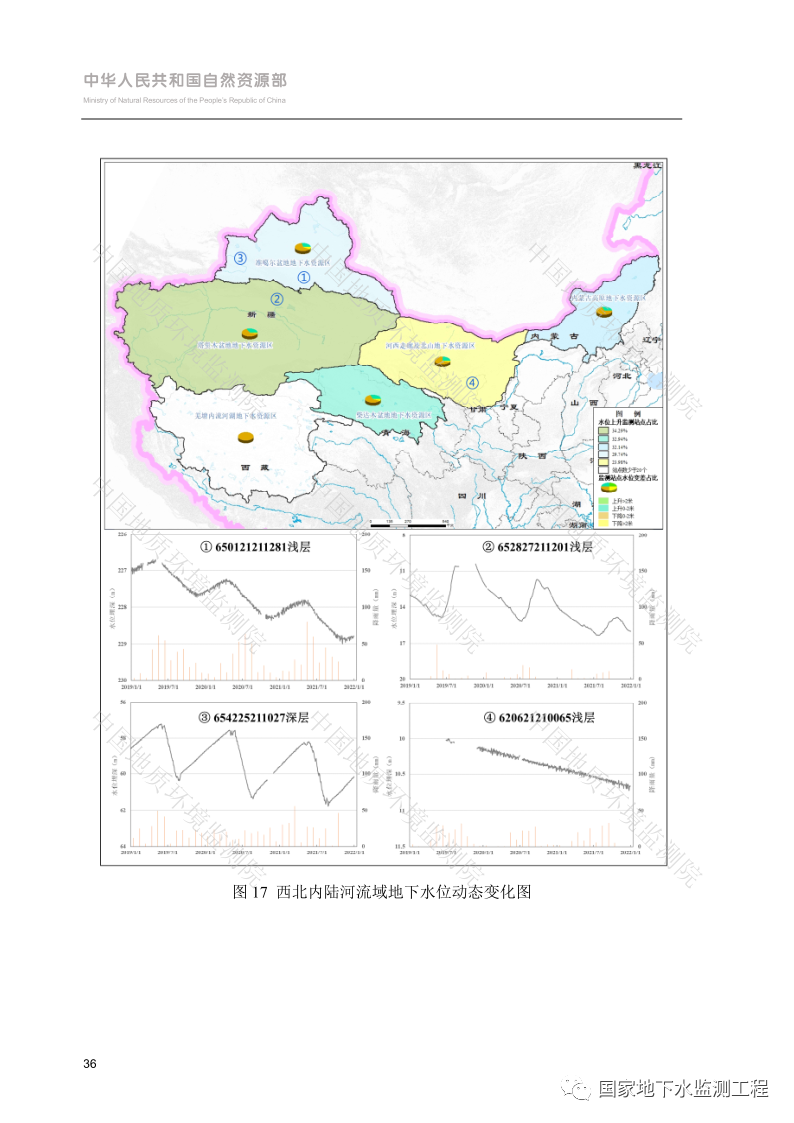 文章来源：国家地下水监测工程