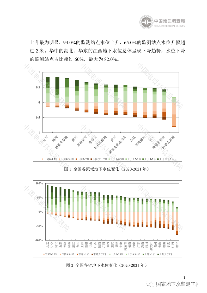 文章来源：国家地下水监测工程