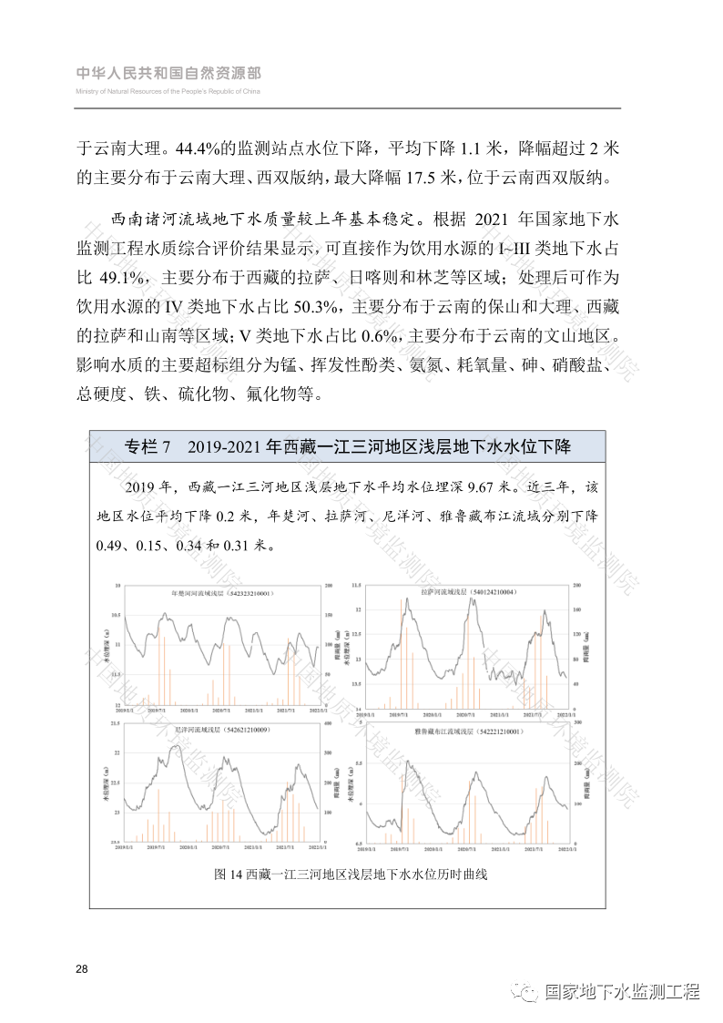 文章来源：国家地下水监测工程