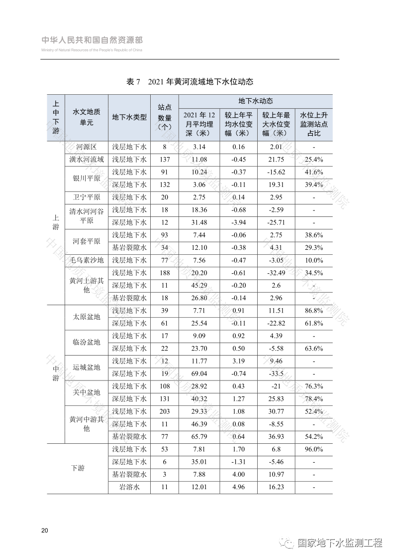 文章来源：国家地下水监测工程