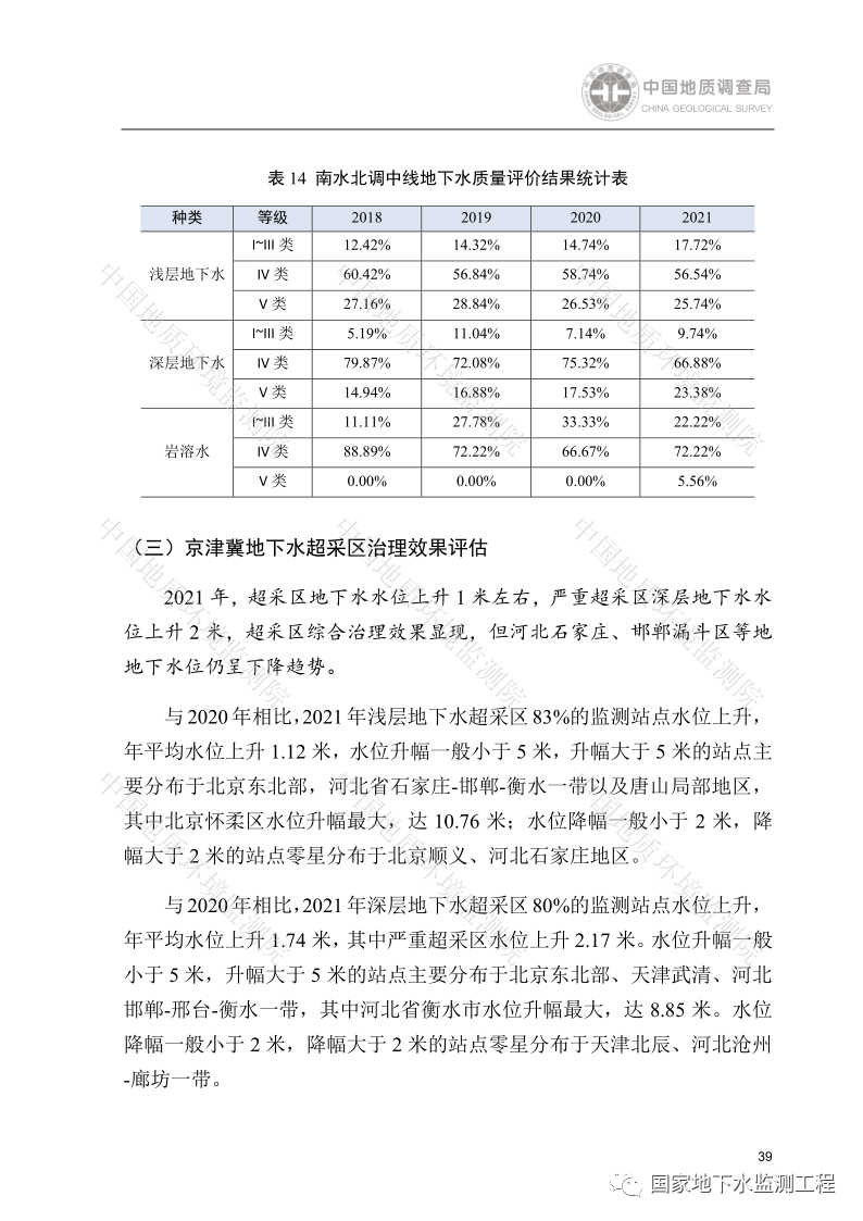 文章来源：国家地下水监测工程