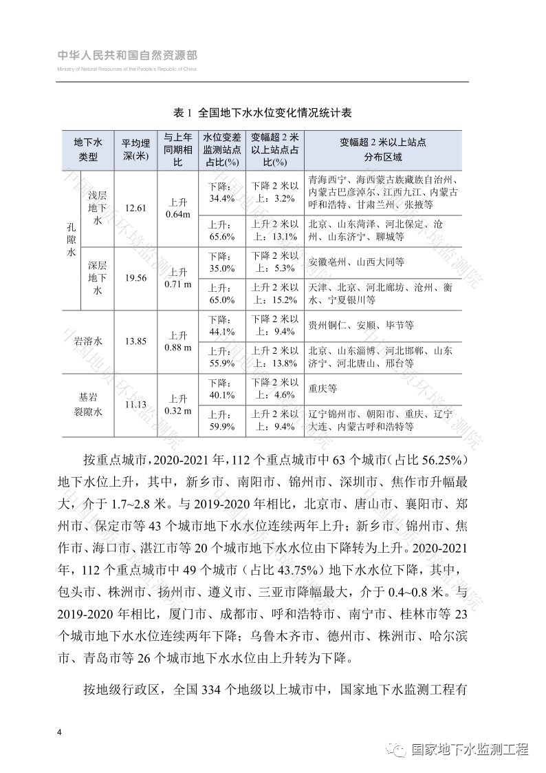 文章来源：国家地下水监测工程