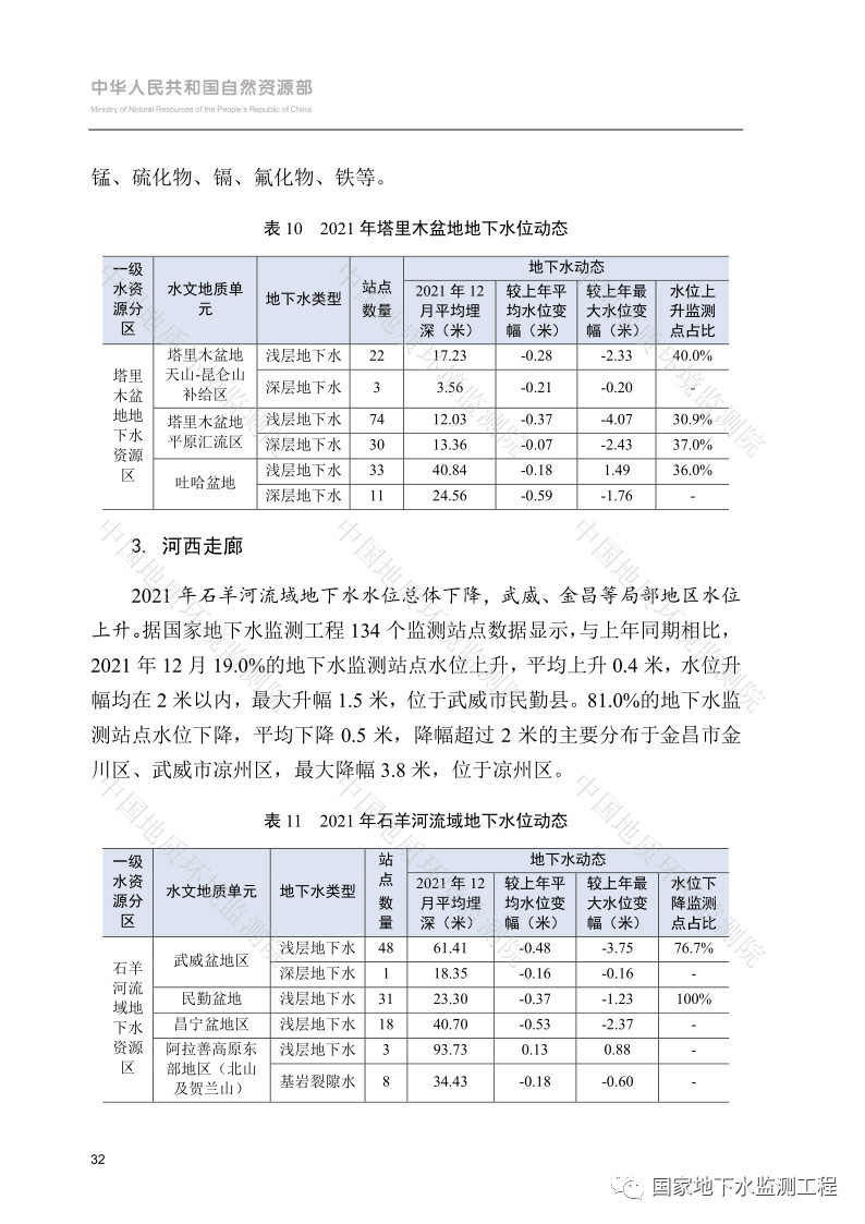 文章来源：国家地下水监测工程