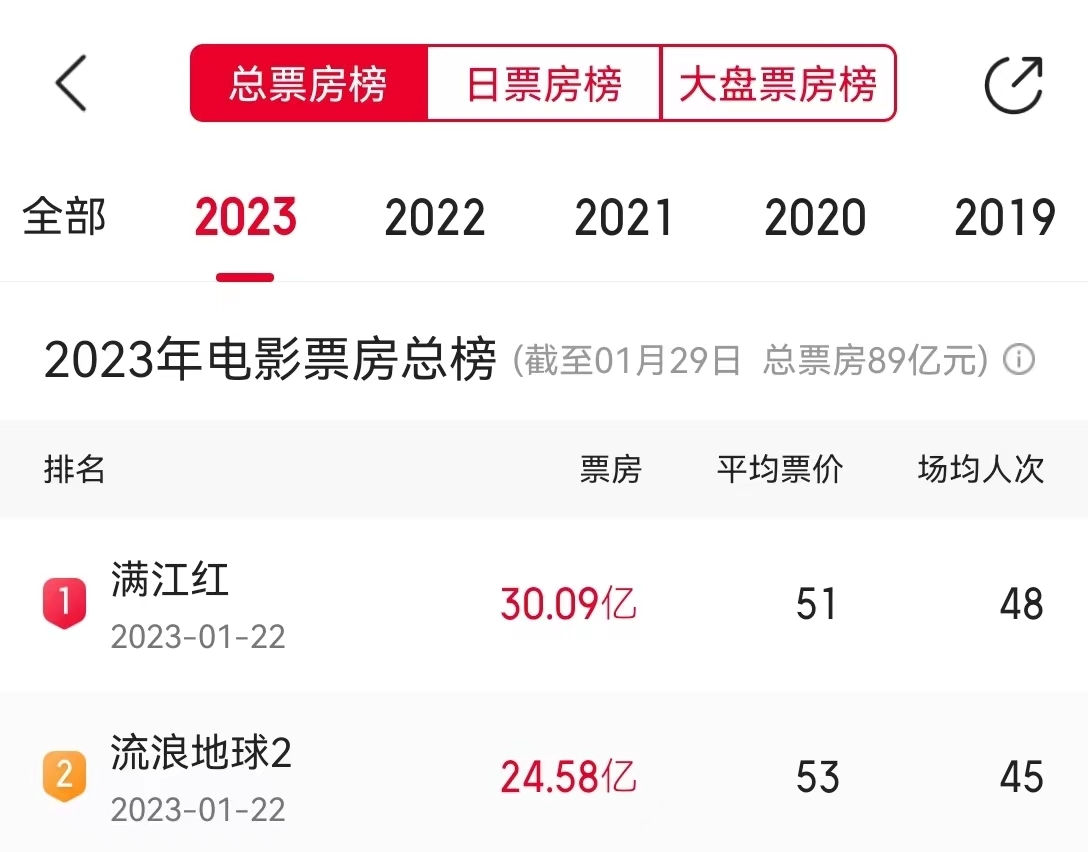 每日经济新闻综合上游新闻、电影满江红官微、每经网、公开消息