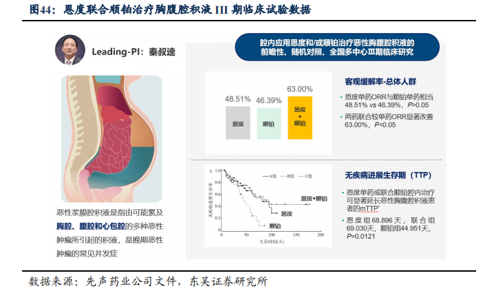 先声药业深度:三架马车神经、自免及肿瘤步入创新快车道【东吴医药朱国广团队】|肿瘤_新浪财经_新浪网
