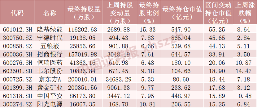 来源：Choice