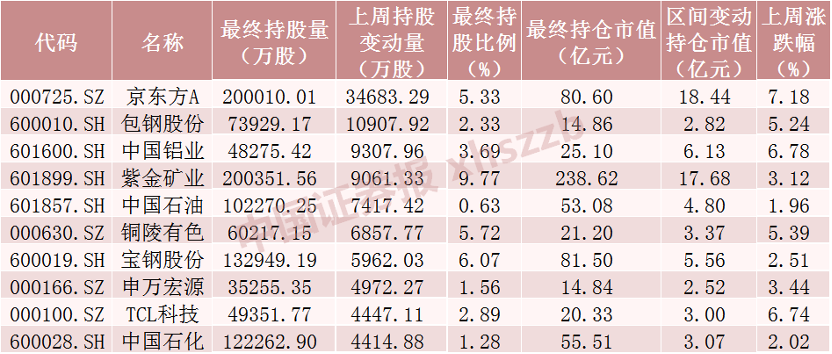来源：Choice