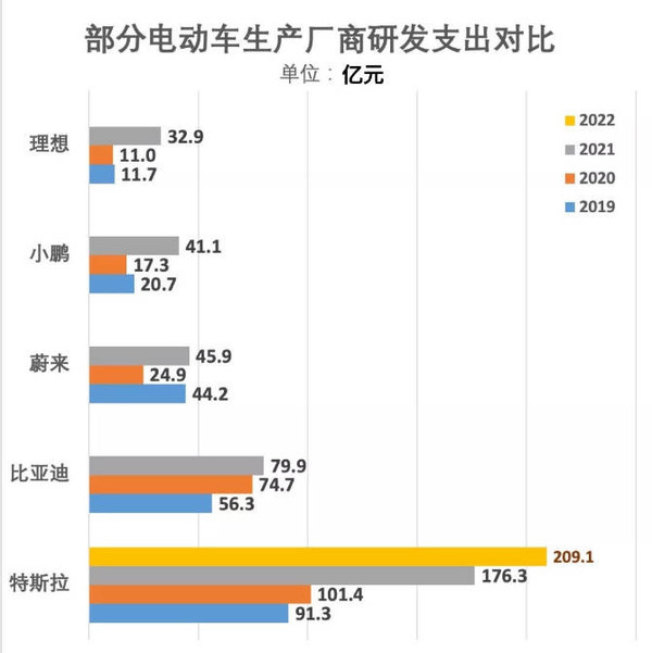 相关信息