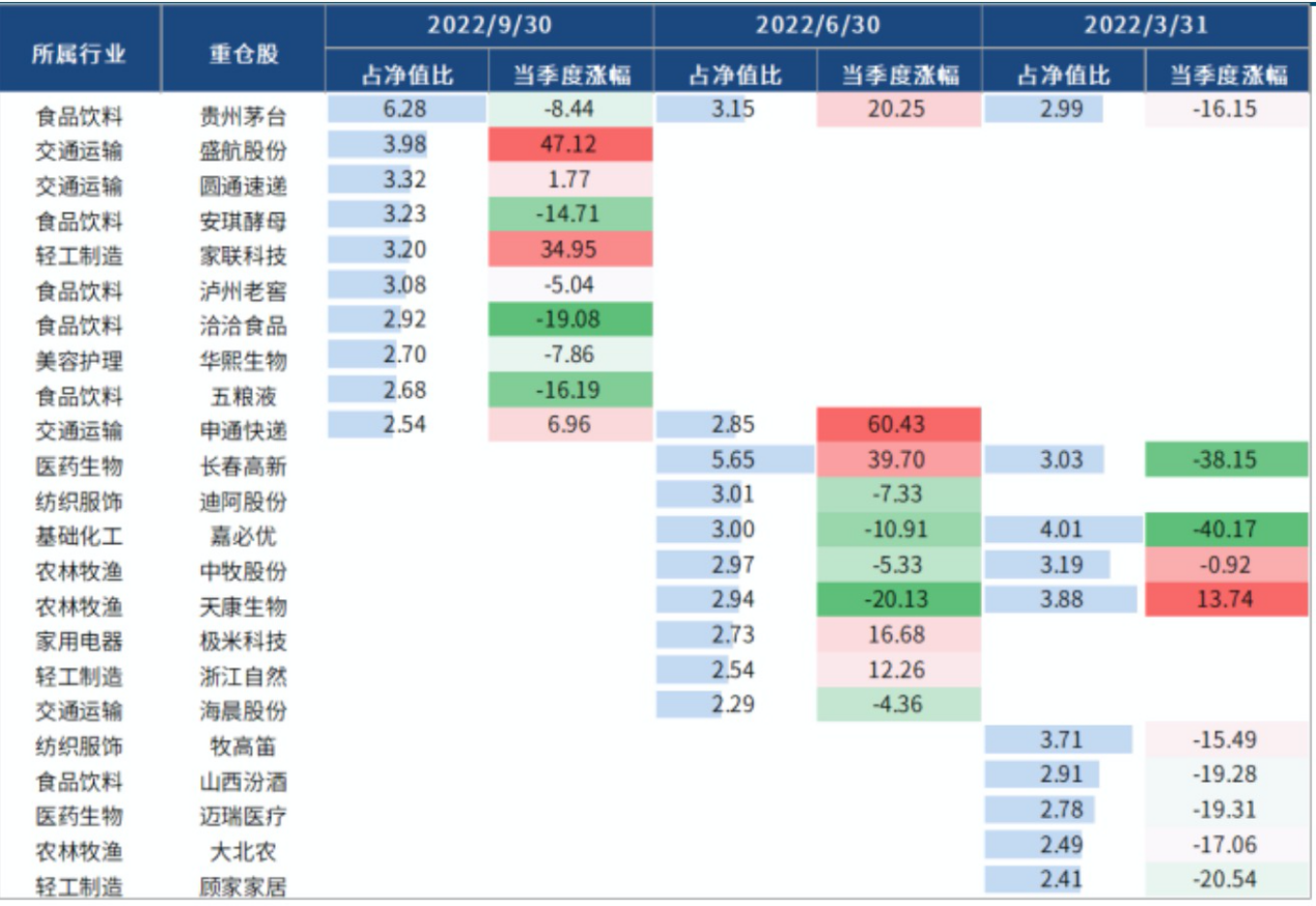 图片来源：国金证券研报截图 数据来源：Wind资讯