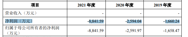 ↑截图自韬略生物招股书