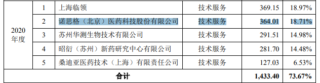 ↑截图自韬略生物招股书