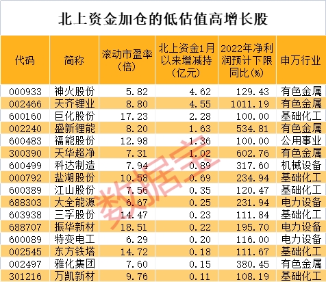 （来源：证券时报·数据宝 作者：梁谦刚）