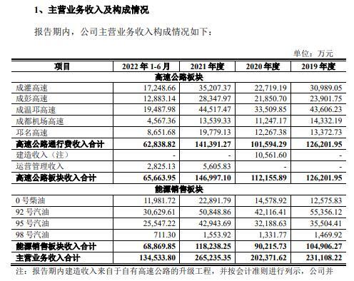 图片来源：公司招股书（申报稿）截图