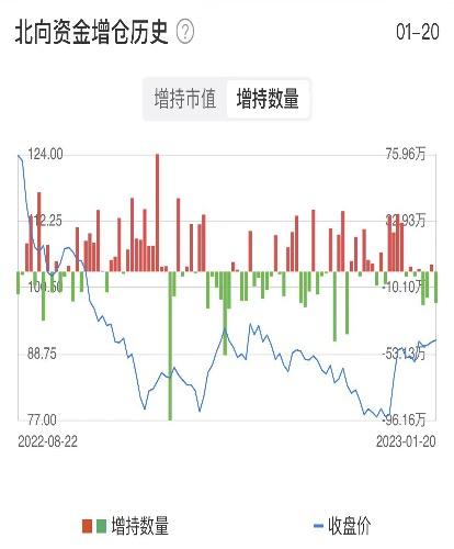 数据来源：iFinD、安信证券深圳分公司