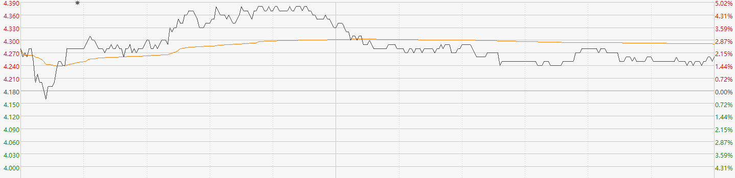 注：中航科工走勢