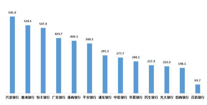 图8 股份制商业银行平均每千万个人客户投诉情况（单位：件/千万个人客户）