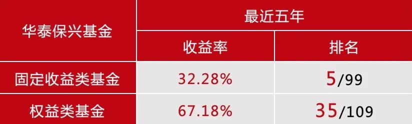 Data source: Haitong Securities 