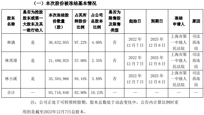 图片来源：公司公告