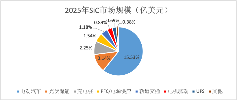 数据来源：Yole，安信证券深圳分公司