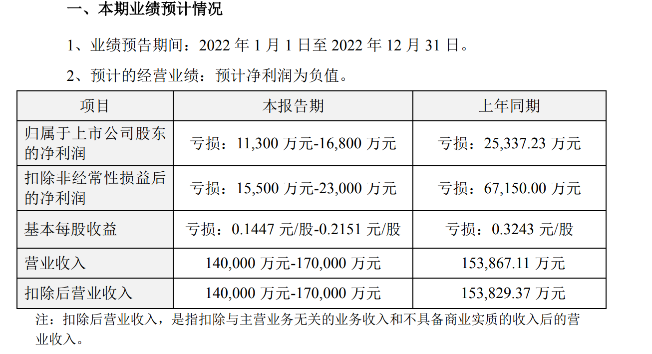 图片来源：公告截图