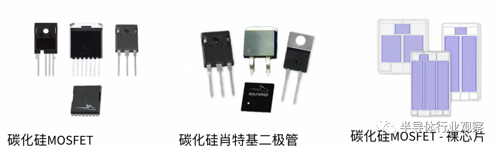 Wolfspeed SiC產品一覽（圖源：Wolfspeed）