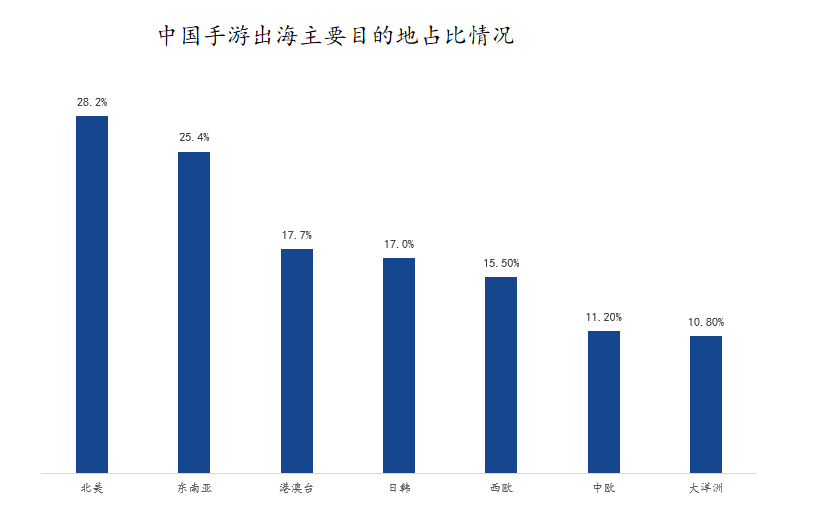 图源：App Growing国际版